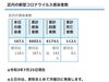 区内の新型コロナウイルス感染者数「葛飾区内の新型コロナウイルス感染者発生状況【更新日 令和3年7月26日】」