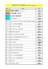 「先月(2021年7月)の販売ランキングです！ 【福島区 日本酒セラー HARETOKE】」