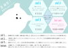 COOLメニュー「【夏限定coolメニュー＆極上スパ】会員様限定クーポン★」