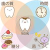 この4つがかさなるとむし歯になるといわれています「"歯磨きできない＝虫歯"ではないんです！#福岡#大野城歯科#はみがき上手#むし歯」