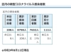 区内の新型コロナウイルス感染者数「葛飾区内の新型コロナウイルス感染者発生状況【更新日 令和3年8月14日】」