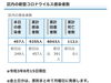 区内の新型コロナウイルス感染者数「葛飾区内の新型コロナウイルス感染者発生状況【更新日 令和3年8月17日】」