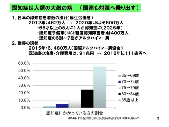 「健康寿命を延ばすためには？」