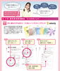 図1「大栄 調剤薬局事務講座 “3つのポイント”」