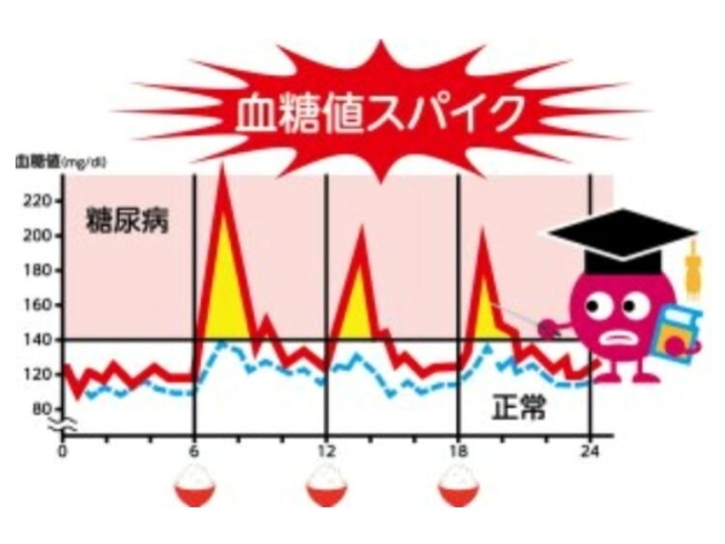 食物依存症と血糖値スパイク「食物依存症とは！！　「筑後産クロレラ」バイオリンクと健康を売る　Yubi（優美）」