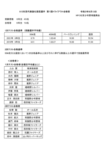 「田中滉信朗君がトライアウト合格！[右京区で親の負担がない少年野球チーム]」