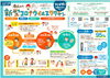 「新型コロナウイルスワクチンについて（ファイザー・モデルナ）愛媛県HPより」