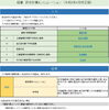 申請書類作成システム令和3年4月版（トップ画面）「「Excelで評点計算&シミュレーション！（令和3年4月版）」のご案内」