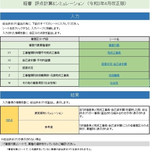 申請書類作成システム令和3年4月版（トップ画面）「「Excelで評点計算&シミュレーション！（令和3年4月版）」のご案内」