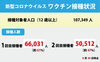 「新型コロナウイルスのワクチン接種状況＜最新版　2021.9.2(木)現在＞」