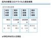 区内の新型コロナウイルス感染者数「葛飾区内の新型コロナウイルス感染者発生状況【更新日 令和3年9月2日】」