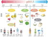 「歯が溶ける！虫歯だけじゃない？！#福岡県大野城市#虫歯になる理由#評価が高い」