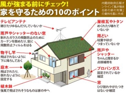 家を守るための10のポイント「台風14号　大雨にご注意下さい」