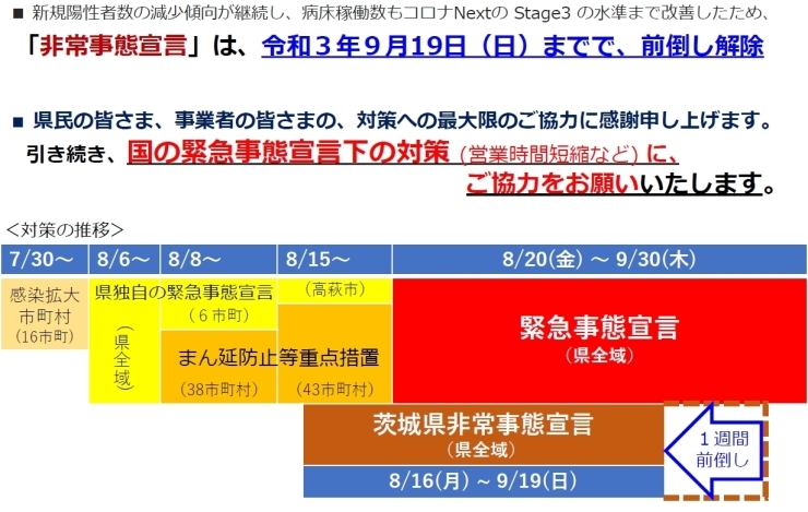 県の非常事態宣言解除「【水戸】茨城県の非常事態宣言が解除されました！【コロナ】」