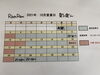 「RanRanさぁ指導します」