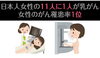 「乳がんってなりやすい？」
