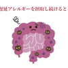 身体の不調の原因は、腸内環境かも！？