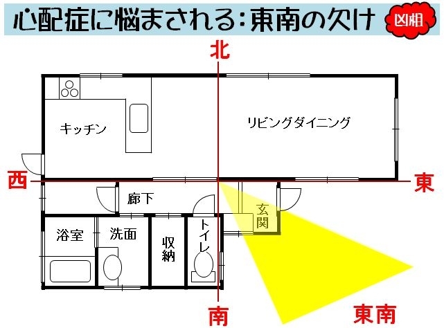 「心配性に悩まされる：東南の欠け」