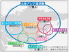 「◆ 中国・ASEAN市場開拓セミナー　～中国・ASEAN経済圏の誕生と日本企業のグローバル成長戦略～」
