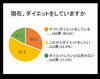 「1キロ減らすためには…」