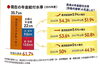※所得代替率の参考図です。「年金は100年先まで破綻の心配なし！年金額はやっぱり減っていく？」