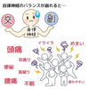 「寒さで体調を崩しやすい」