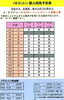 バドミントン　12月前半個人利用予定表「【12月前半】いきいきランド交野　個人利用予定表」