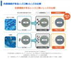 表面の細菌を増殖させない加工で抗菌効果！「最近のレンズって。こんなんでましたけど？」