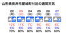 「今週の天気予報に雪マークが！」