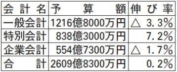 東愛知新聞2月19日抜粋版 東愛知新聞 まいぷれ 豊橋 田原