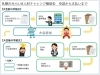➋申請から支払いまでの流れ「22歳以下のプログラミングやロボット大会への参加費補助金が改正されています！」