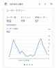 ホームページの閲覧者数「【リハビリ】大脳基底核の授業」