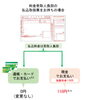 ゆうちょ銀行HPより「【申請手数料】払込時に手数料が加算されます（2022年1月17日～）」