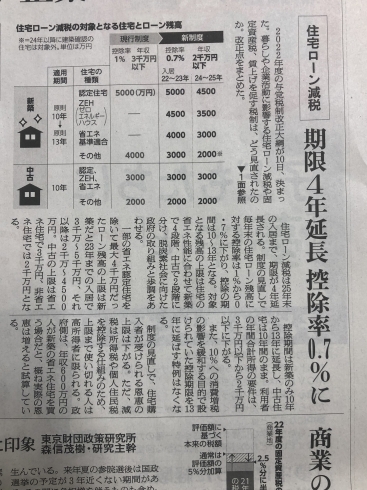 ２０２２年度「住宅ローン減税」「「住宅ローン減税」決まりました！！【木更津市民会館の隣りにある総合住宅展示場】」