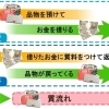 質屋の仕組みをご存じですか？　創業1948年！玉や質店 千葉県市川市 JR八幡駅南口 徒歩3分
