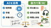 AI応用で時短＋本質へ「AI時代でも効果的な「原始的な耳コピ練習」のすすめ」