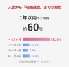 「一年以内にご成婚♡」