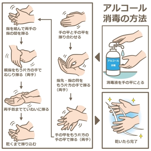 正しいアルコール消毒の方法「手洗いと消毒液どっちが大切？メリットとデメリットを踏まえて解説いたします！」