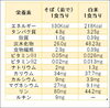 「ダイエットでおすすめ食材！！【ボディメイク/ダイエット/パーソナルジム/安心安全/三越前駅徒歩2分】」