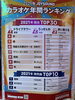 「２０２１年間ランキング」