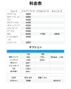 「ドッグサロン もふもふ 料金表」