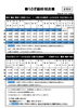 画像① 時刻表変更前「路線バス うさぎ線の新規停留所設置に伴う経路変更につきまして」