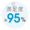 「使い心地に満足度95%」