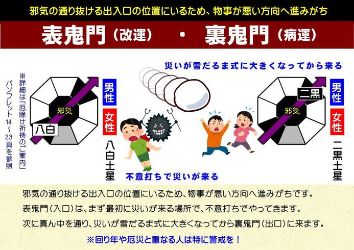 鬼門(2022年)「令和4年(2022年) 【星祭】厄除け(やくよけ)・厄払い(厄祓い・やくばらい) ~運気向上のお祈り~ ⑰鬼(邪気)の通り抜ける出入口のため、物事が悪い方向へ進みがち! 改革の時期と病気にかかりやすい運気なのでコロナ感染にはより注意が必要!」