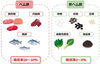貧血予防「貧血に関する問題！【ボディメイク/ダイエット/パーソナルジム/安心安全/三越前駅徒歩2分】」
