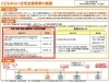 こどもみらい住宅支援事業の概要（国交省HPより）「「こどもみらい住宅支援事業」スタートしています！」