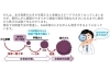 早期発見のために検診を受診しましょう「がん検診、受けていますか？」