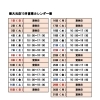 ■大元店10月の営業時間■