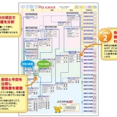 苦手意識の原因わかりますか？【松山・東温の学習塾なら個別指導の学習塾 スクールIE束本校・東温校へ！】