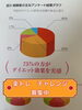 楽トレのアンケート「楽トレチャレンジ！」